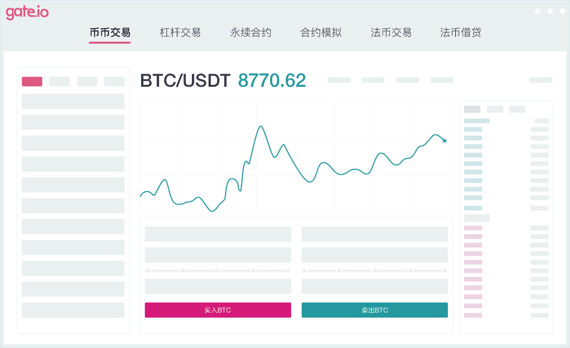 Gate Io Gate Io官网 Gate Io 芝麻开门交易所 比特币交易 数字货币交易